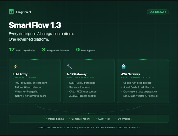 SmartFlow 1.3: Every Enterprise AI Integration Pattern, One Governed Platform